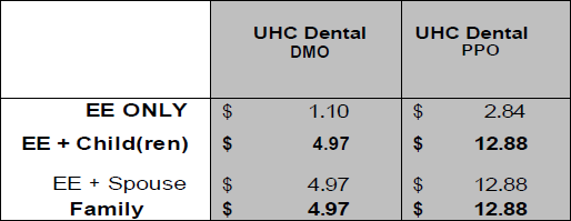 benefits-page-2020-dental1